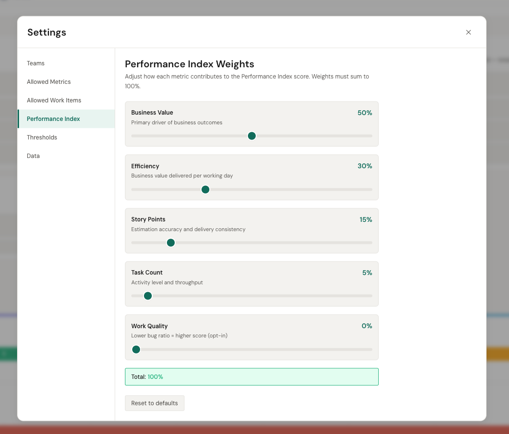 PulseView Settings — Performance Index Weights configuration with sliders for Business Value, Efficiency, Story Points, Task Count, and Work Quality